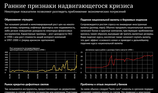 Ранние признаки надвигающегося кризиса