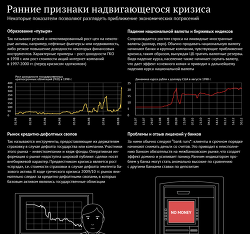 Ранние признаки надвигающегося кризиса