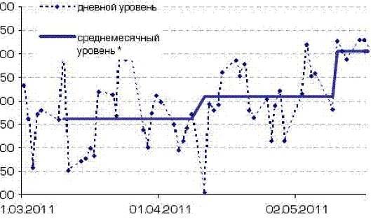 Конец весны на денежном рынке будет жарким, - Райффайзенбанк