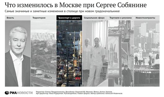 Что изменилось в Москве при Сергее Собянине