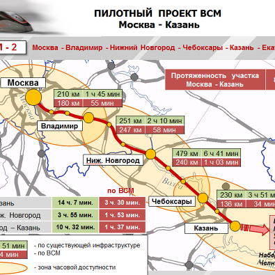 Пилотный проект ВСМ Москва-Казань