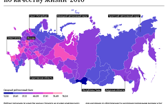 Рейтинг регионов по качеству жизни – 2106